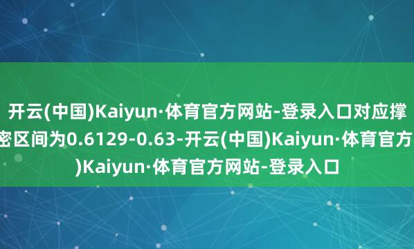 开云(中国)Kaiyun·体育官方网站-登录入口对应撑捏阻力最大秘密区间为0.6129-0.63-开云(中国)Kaiyun·体育官方网站-登录入口