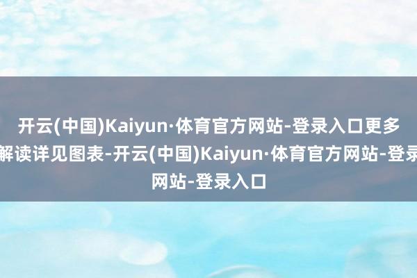 开云(中国)Kaiyun·体育官方网站-登录入口更多品种解读详见图表-开云(中国)Kaiyun·体育官方网站-登录入口